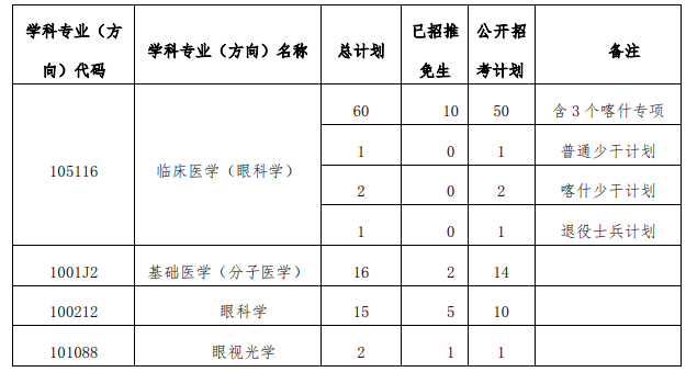 碩士研究生復試錄取