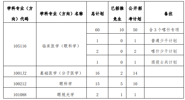 硕士研究生复试录取