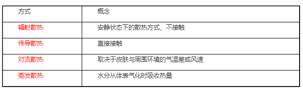 散熱方式和體溫調(diào)節(jié).png