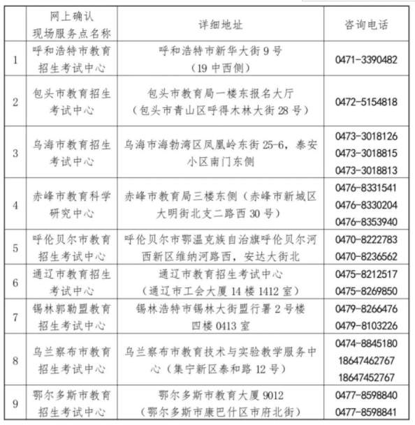 內(nèi)蒙古2023年碩士研究生考試網(wǎng)上確認(rèn)