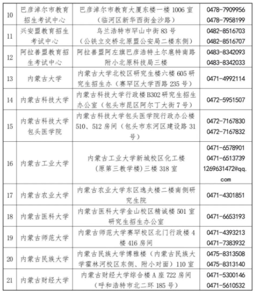 網(wǎng)上確認(rèn)咨詢地點(diǎn)和聯(lián)系方式