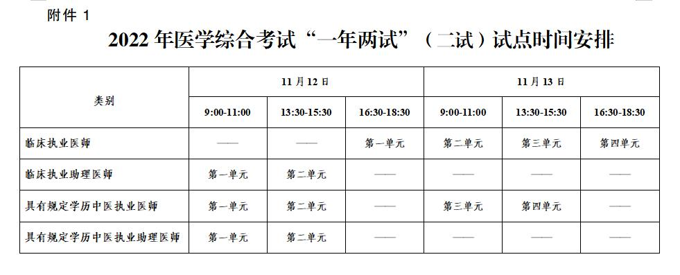 重慶臨床執(zhí)業(yè)醫(yī)師考試二試