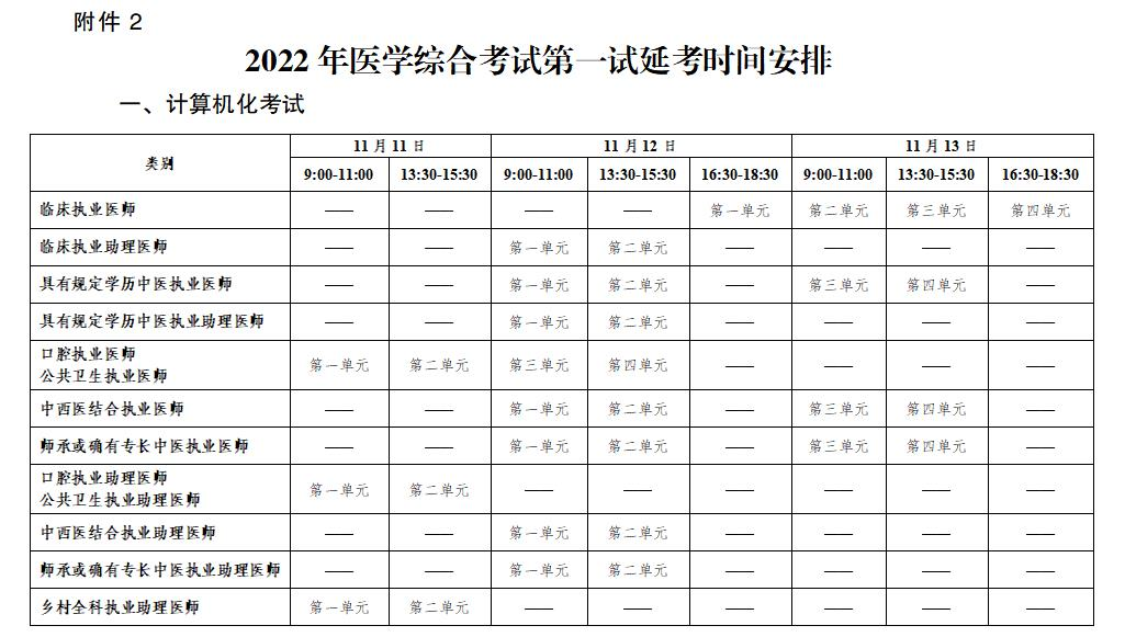 九龍坡臨床執(zhí)業(yè)醫(yī)師考試二試