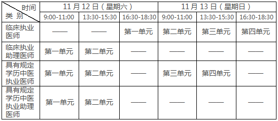 资阳临床执业医师考试二试