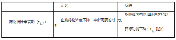 除动力学总结.png