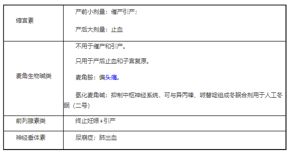 子宮平滑肌興奮藥.png