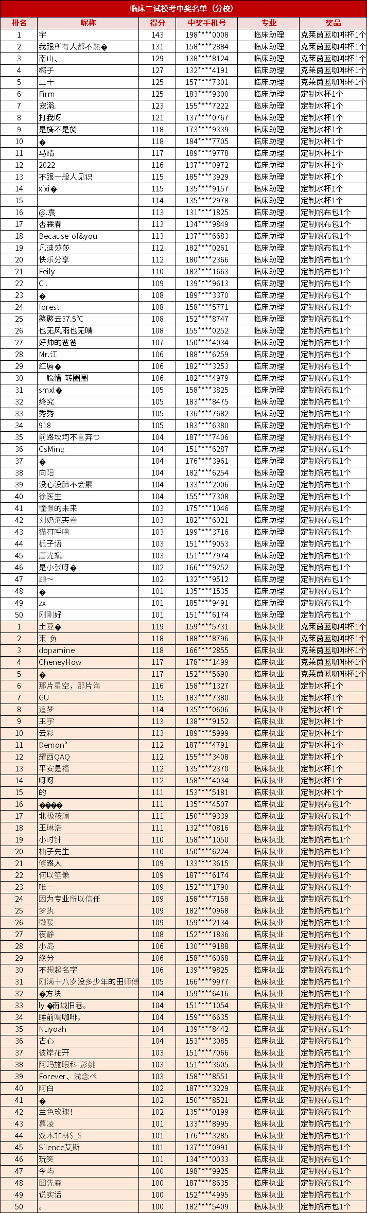 臨床二試?？贾歇?jiǎng)名單.png