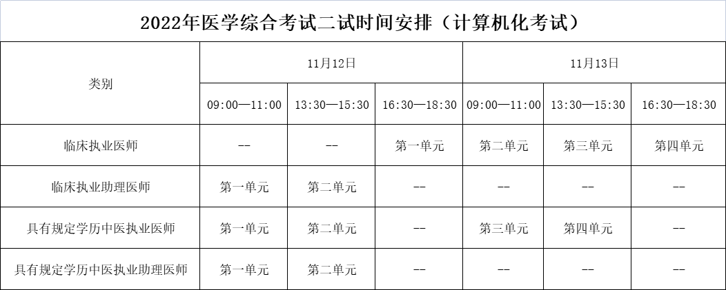 昆明臨床執(zhí)業(yè)醫(yī)師一試延考