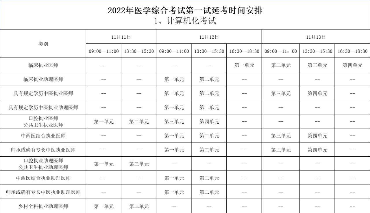 昆明临床执业医师一试延考