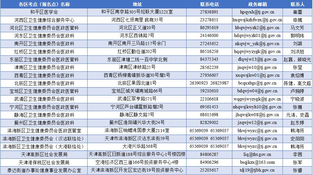 各区考点（报名点）联系方式（政务邮箱）一览表.png