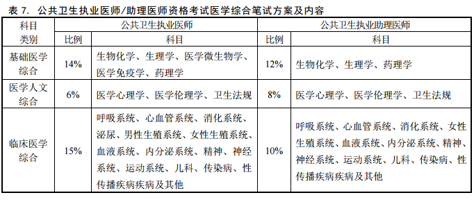 國(guó)家醫(yī)師資格考試方案.png