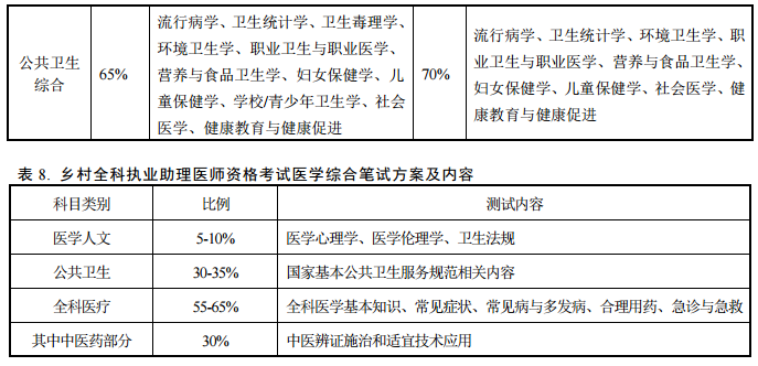 國家醫(yī)師資格考試方案.png