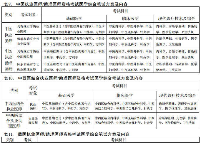 国家医师资格考试方案.png