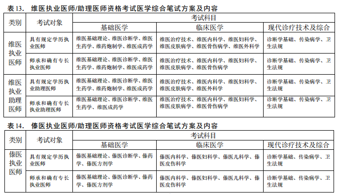 国家医师资格考试方案.png