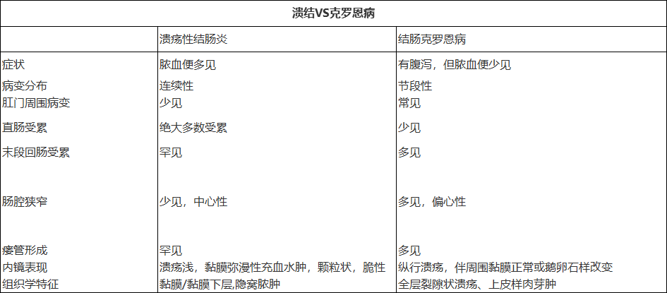 潰結(jié)VS克羅恩病.jpg