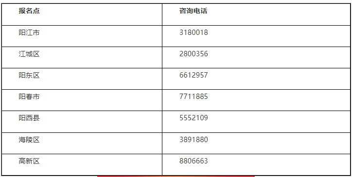 廣東陽江市各報名點2023年國家醫(yī)師資格考試咨詢電話.png