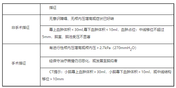 顱內血腫手術適應證.png