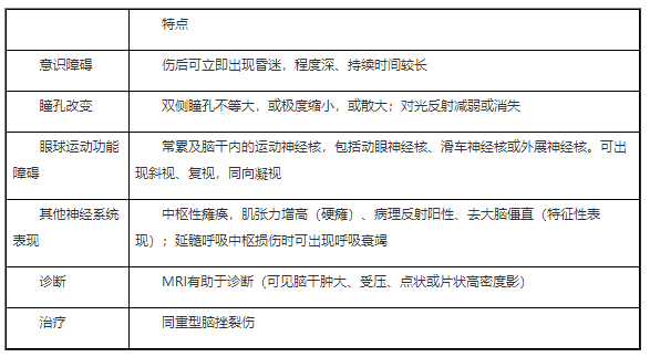 腦干損傷臨床表現(xiàn).png