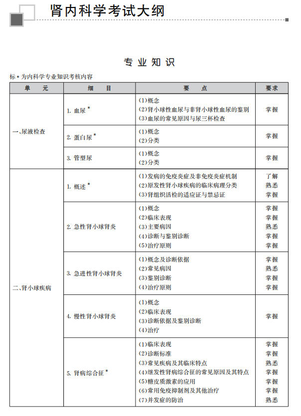 2022年腎內(nèi)科學(xué)主治醫(yī)師專業(yè)知識考試大綱