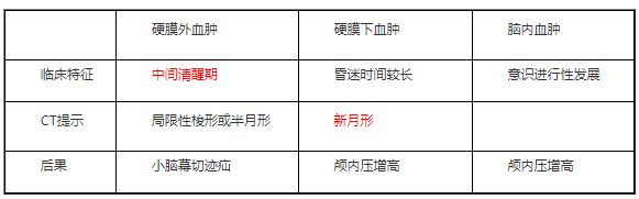 顱內血腫對比.png