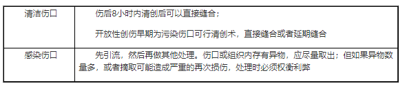 開放性創(chuàng)傷處理.png