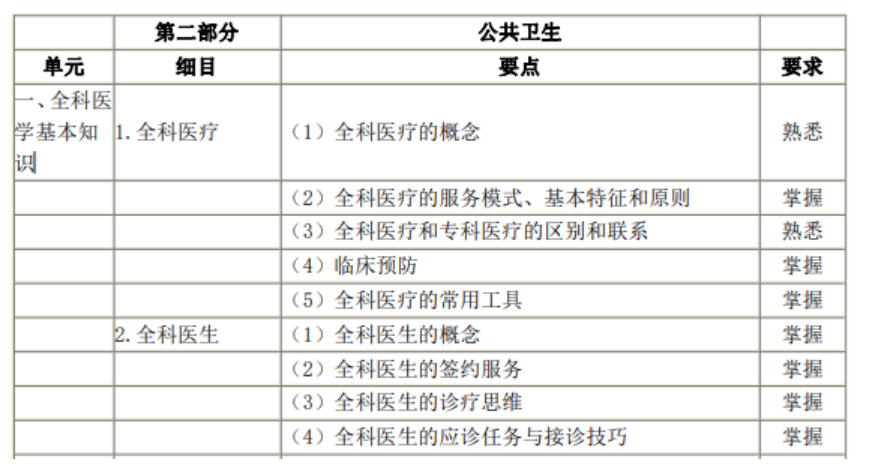 2023年鄉(xiāng)村全科綜合筆試考試大綱