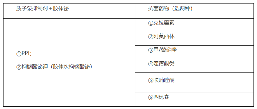 根除幽門螺旋桿菌四聯(lián)療法.png