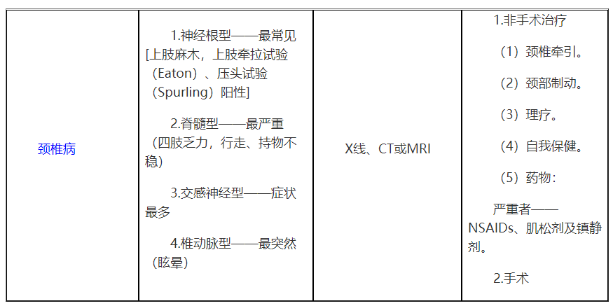 颈椎病不同类型鉴别.png