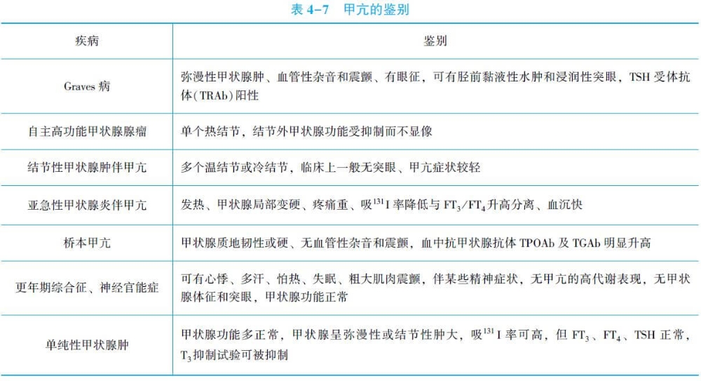 甲亢的病因診斷和鑒別診斷.jpg