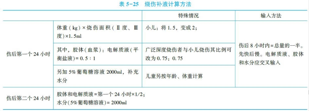 燒傷補液計算方法.jpg