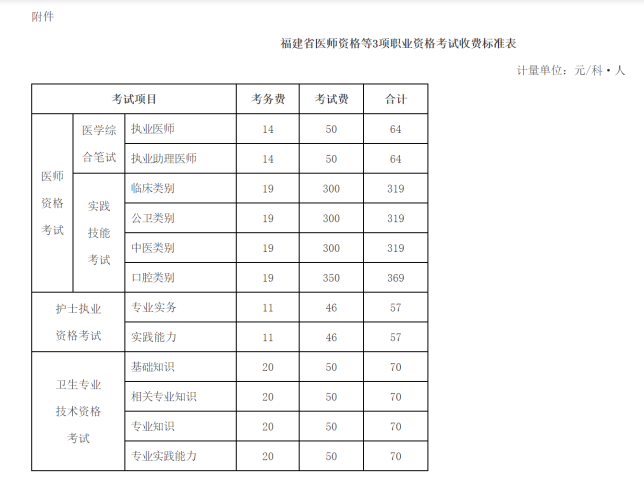 關(guān)于重新制定福建省初級(jí)護(hù)師考試收費(fèi)標(biāo)準(zhǔn)的通知.png