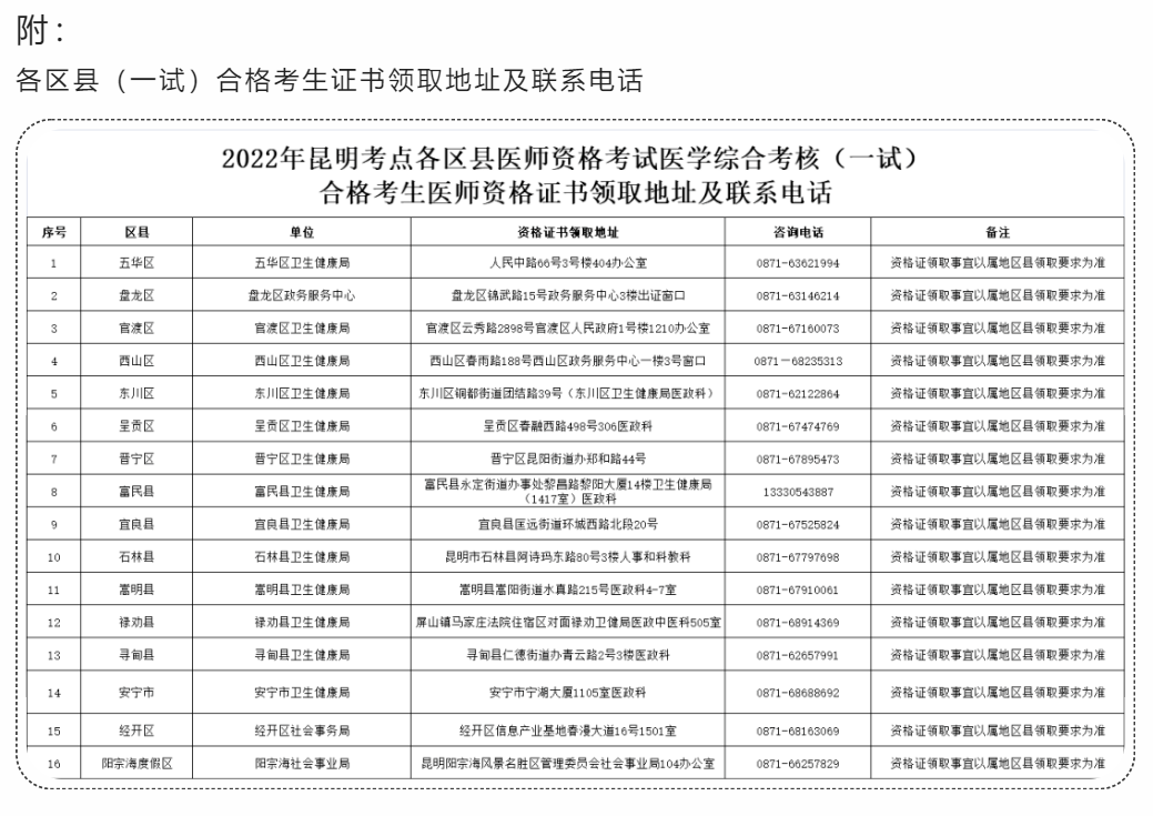 昆明考点2022年医师资格（一试）合格考生证书领取地址及联系电话