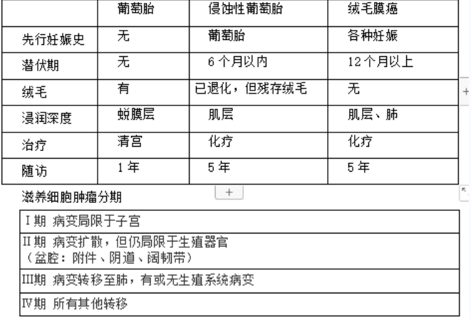 临床执业医师考试试题