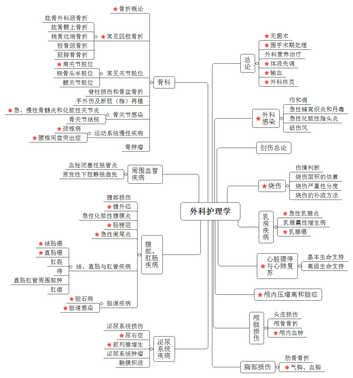 外科(1).png