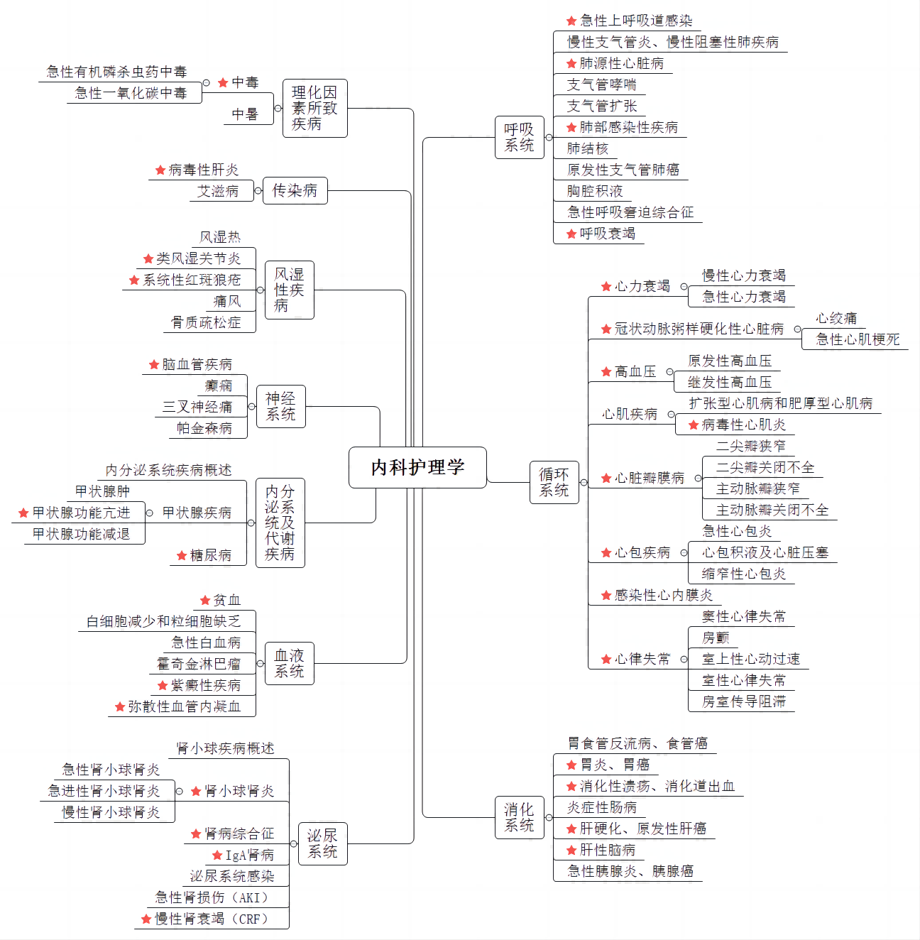 内科(1).png