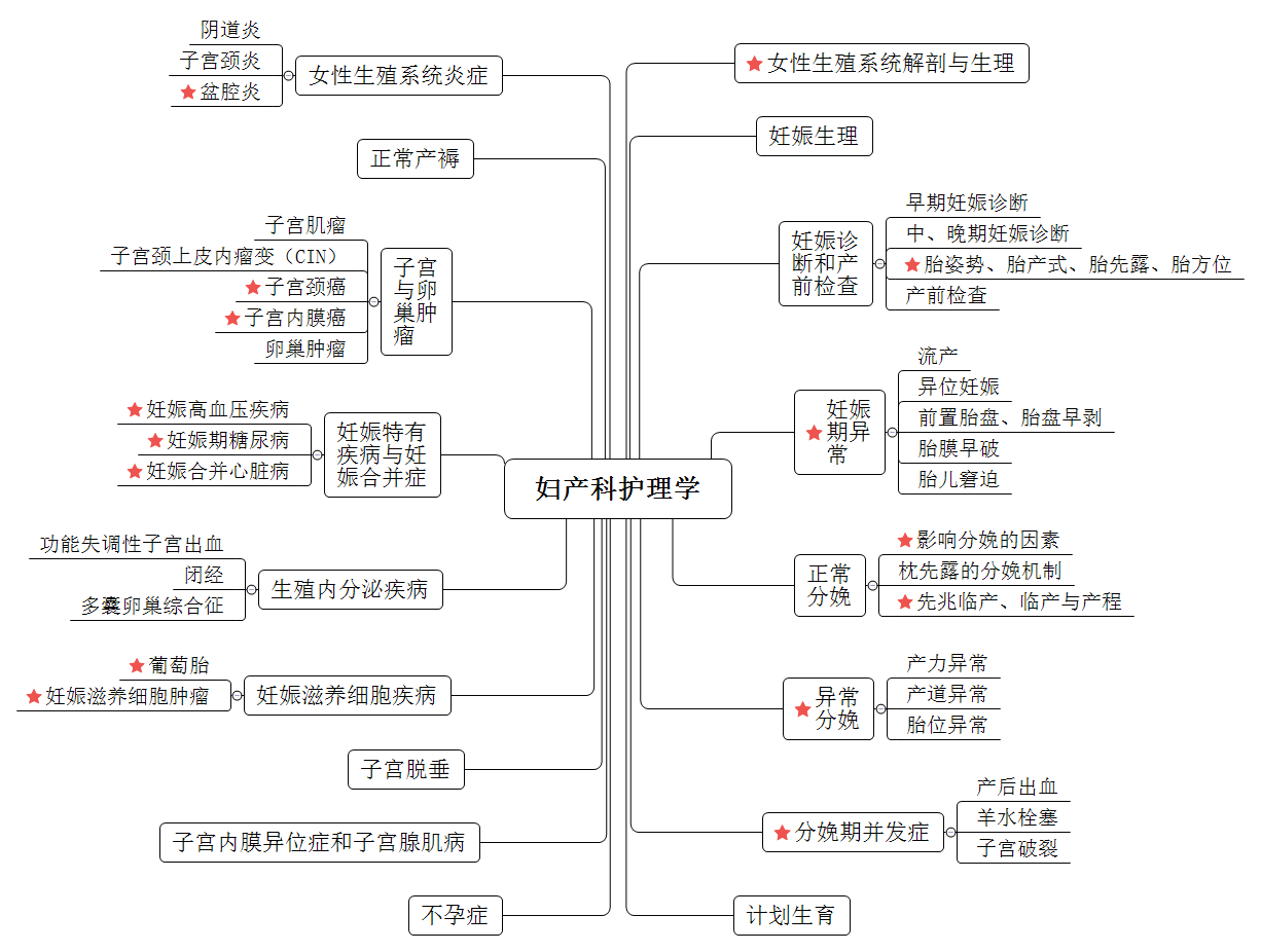 妇产(1).png