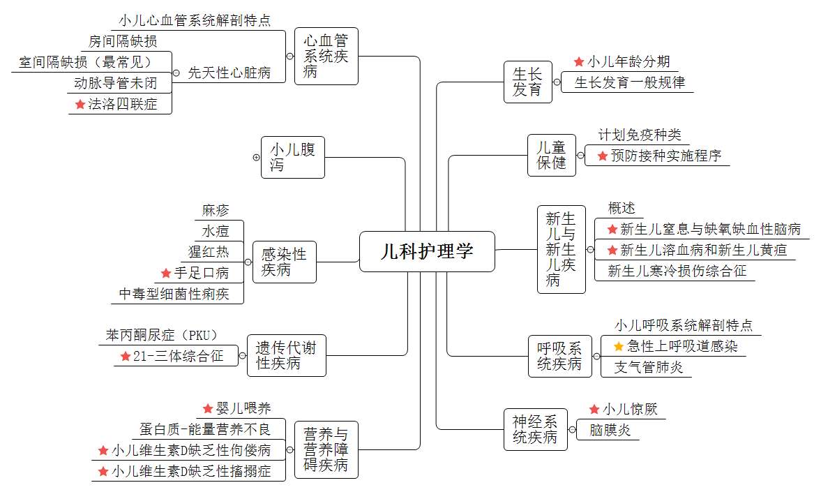 儿科.png