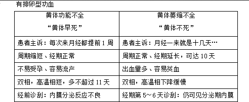 臨床執(zhí)業(yè)醫(yī)師考試模擬試題