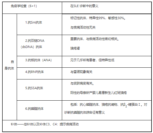 SLE免疫學(xué)檢查.png