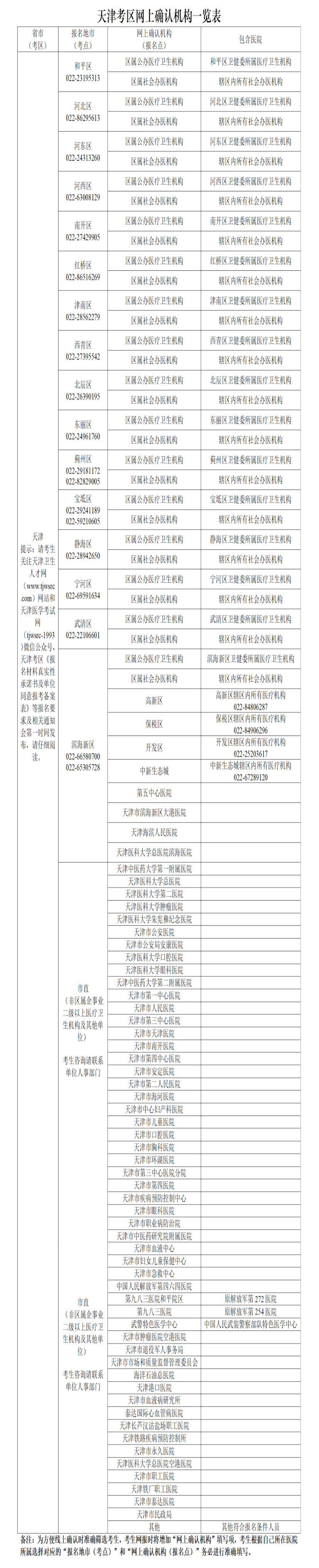 天津考区网上确认机构一览表.png