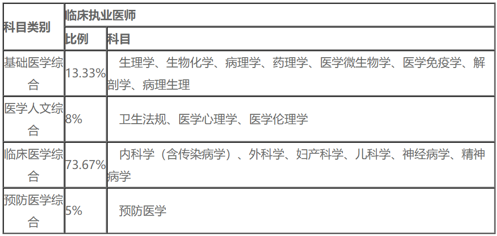 桂林临床执业医师考试报名时间