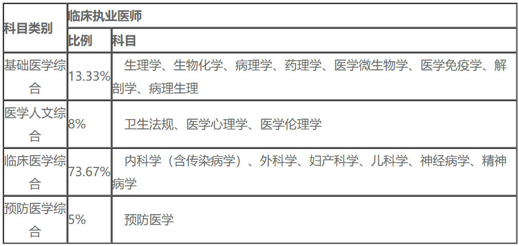 广西临床执业医师报名时间