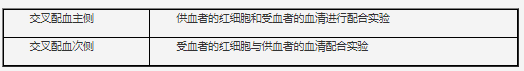 交叉配血.png