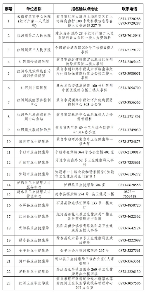 红河州各报名点咨询电话.jpg