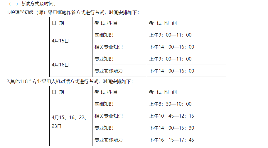 21年护师考试报名_2022年考护师报名时间_2024年护师考试报名入口