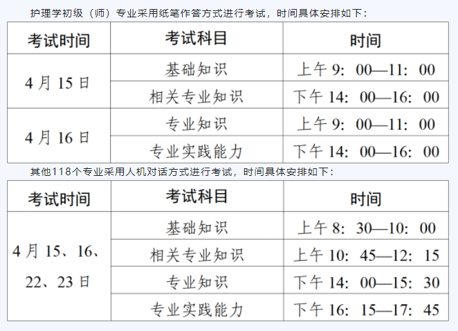 昭昭醫考老師整理了