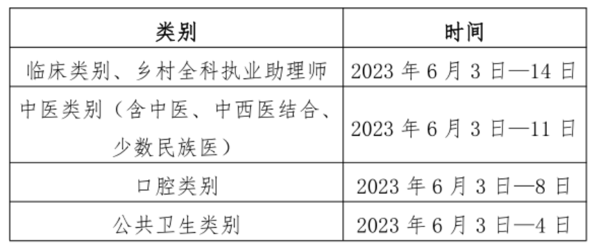 大同臨床執(zhí)業(yè)醫(yī)師實踐技能考試時間