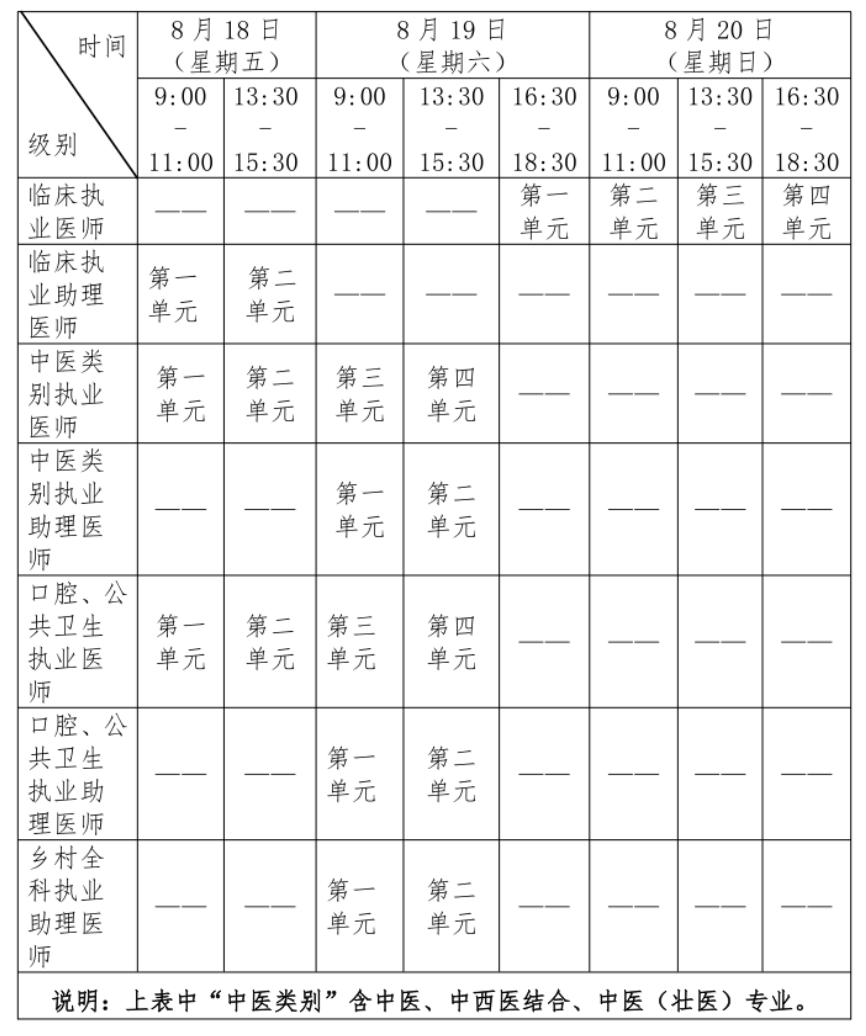 大同临床助理医师网上报名时间