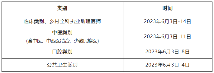 四川临床执业医师考试报名