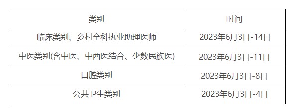 甘南临床助理医师考试报名时间